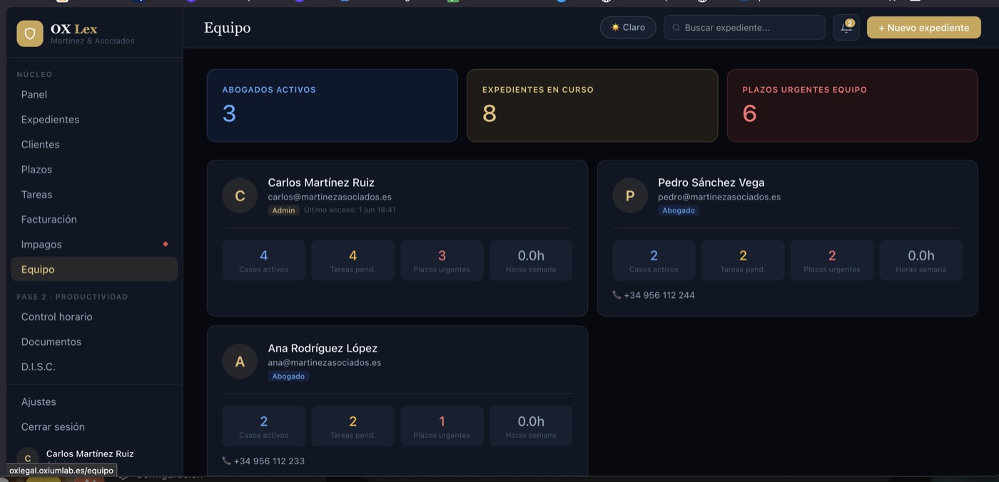 OX Lex · Panel de equipo con productividad por abogado